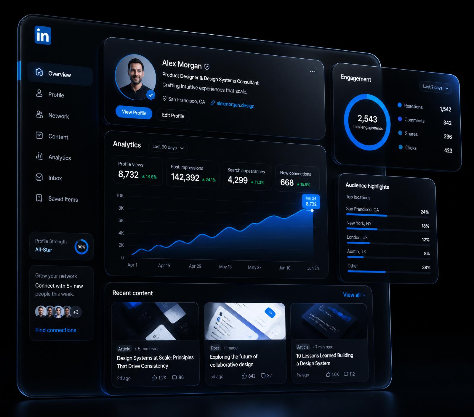 AstraMind LinkedIn authority visualization